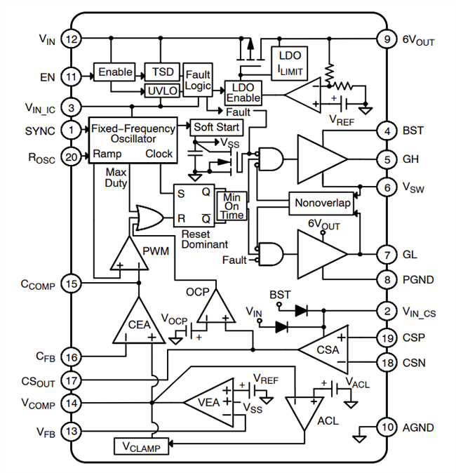 Block Diagram - onsemi NCV8856A Automotive Synchronous Buck Controller